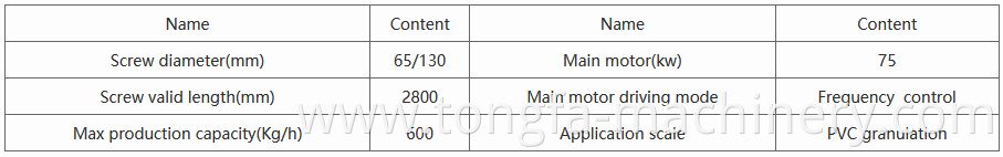 PVC granulator chart